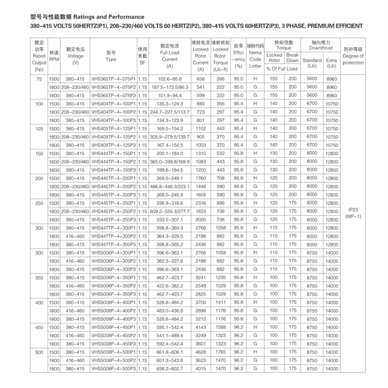 230V Special Electric Motors Vertical Hollow Shaft With NEMA Premium