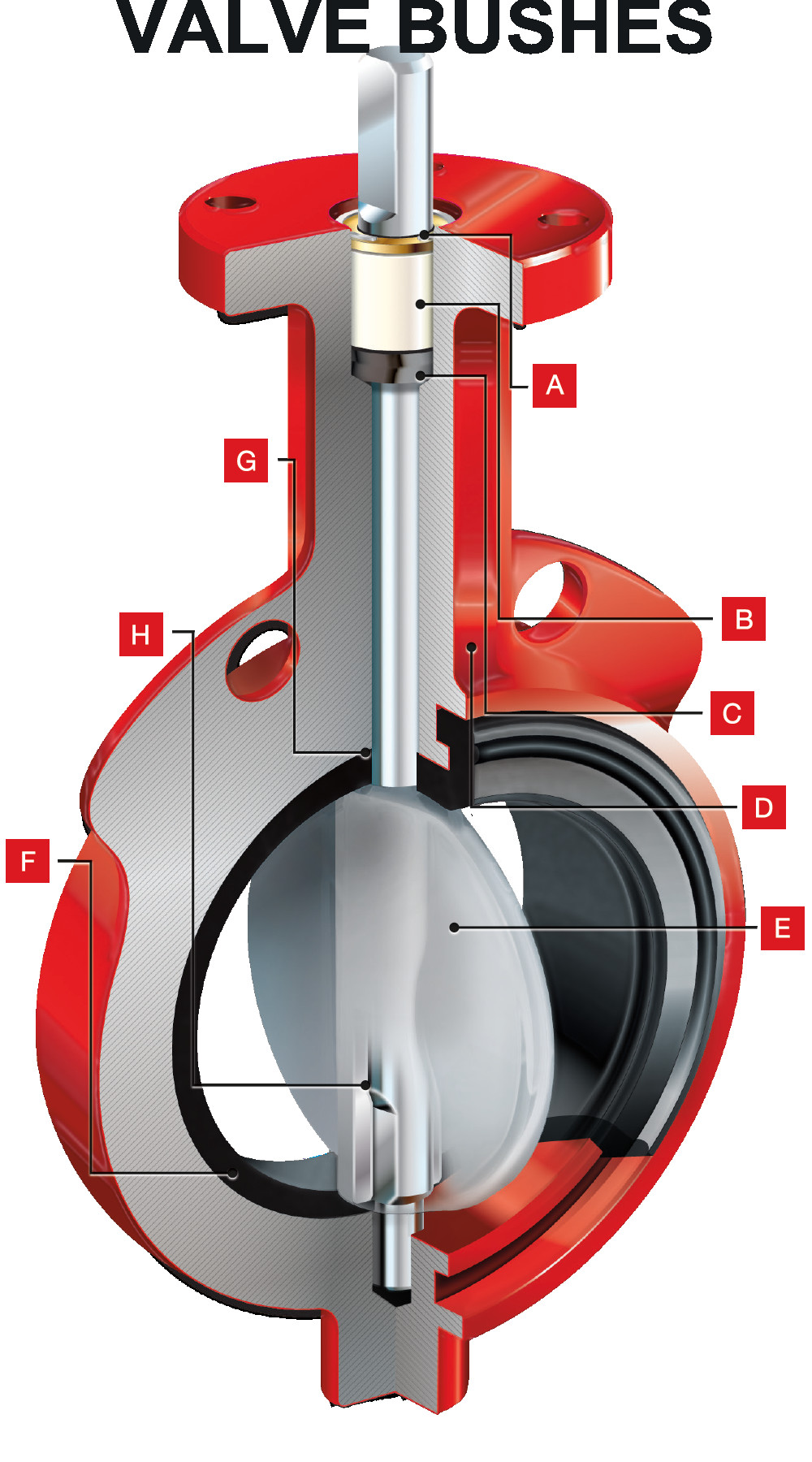 Complete Bushings Solutions For Industrial Valve | Valve Bush & Sleeve Steel Bronze | Self-Lubricating Bearings