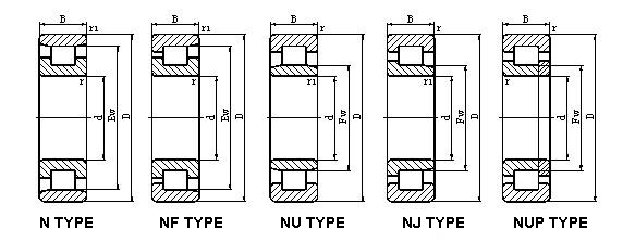 Smooth Separable Cylindrical Roller Bearing NF215 / NU215 / NJ215 OEM Service