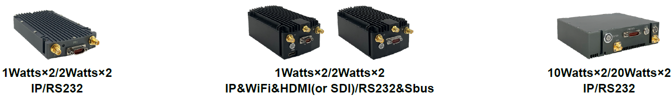 Top-Notch DDL Airborne Modem Radio Ethernet 900 Mhz