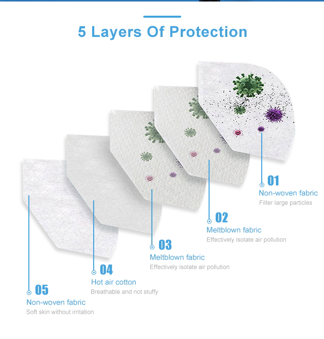 3D Vertical Folding White FFP2 CE Mouth Breathing Protection Nose Dust Face Mask FFP2 KN95