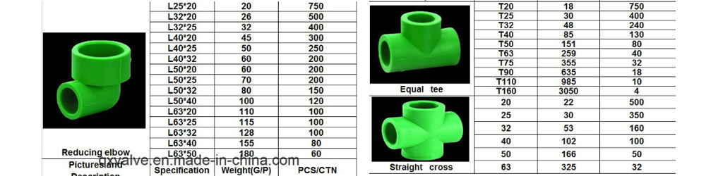 High Quality Pn 25 PPR Pipe Fitting with Better Price