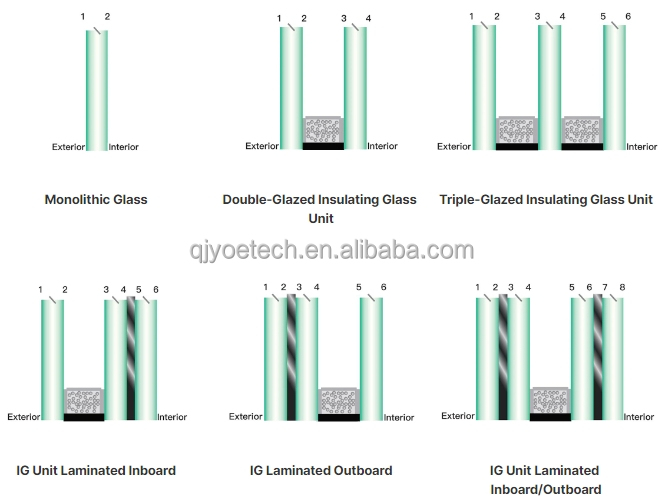 Insulated Glass IG Units Full Solution for Modern Building Skylight Facades Curtain Walls