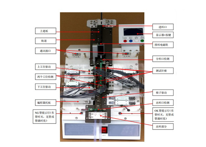 1 In 2 Out Automatic Single Tube Burner SOP-150 Oblique Back Design