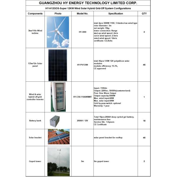 Hybrid Solar Wind Power Generation System , 12KW 110V Solar Panels And Windmills For Home