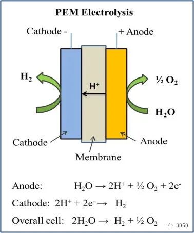 300ml/min Hydrogen Production PEM Electrolyzer with Advanced Electrolysis Technology