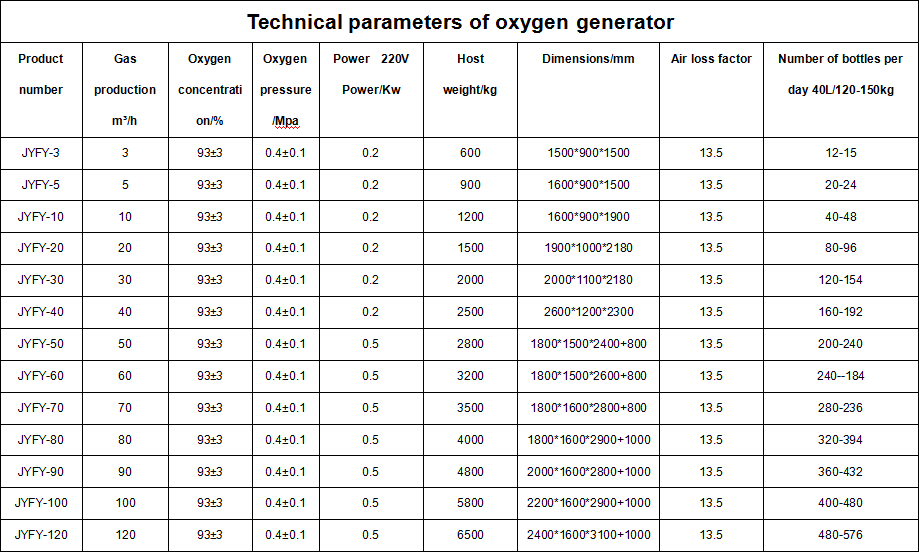 High Performance PSA O2 Generator Plant For Industrial Oxygen Production