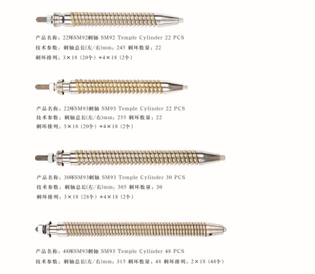 Somet Weaving Machines Parts SM250 MRO Supplies From China