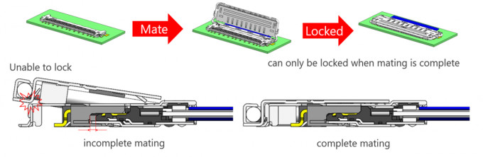 CABLINE®-VS II Micro Coaxial Cable 20846-040T-01 Fully-shielded with mechanical lock lvds 40 pin connector cable