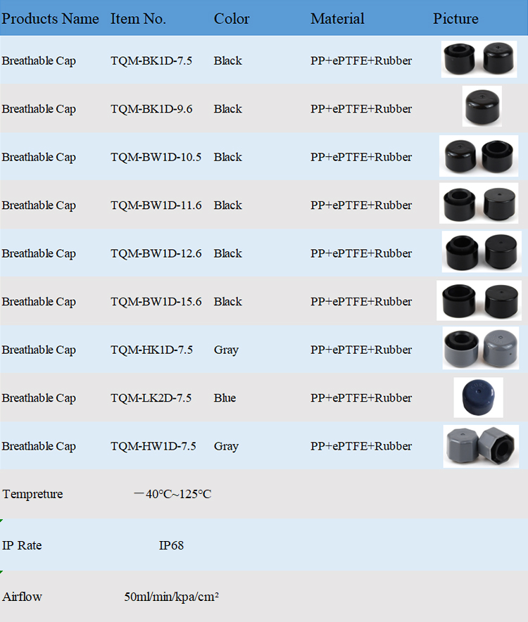 Air Permeable e-ptfe Membrane Vent Plug Prevent Water Lighting Vent