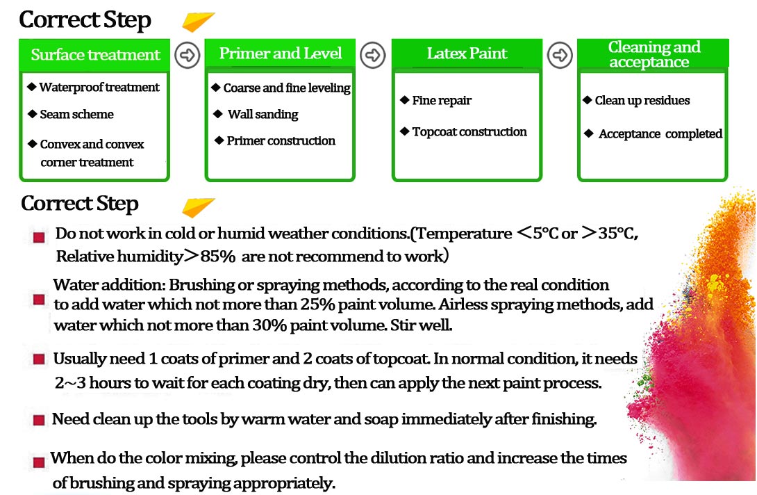 Resist Damp Water Heat Acid Alkali Gallon Acrylic Paint for Professional Liquid Coating