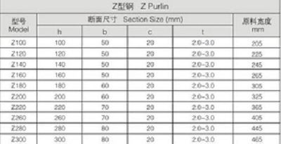 C Z purlin roll forming machine/ Z section stud roll forming machine/ roll formig machine for sale