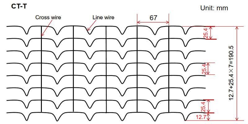 10 Line Wire Reinforced Mesh For Offshore Oil And Gas Strengthen Concrete Layer Of The Pipeline
