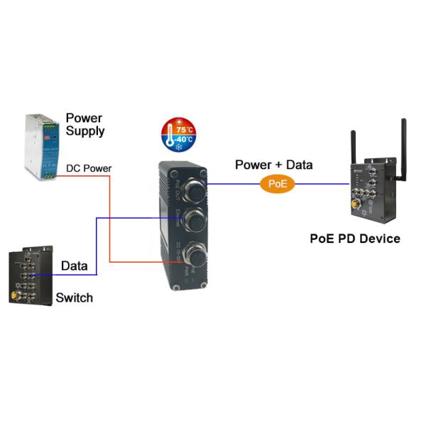 EN50155 2.5G Industrial 30W PoE Injector with Rugged M12 Connectors 12–48V DC