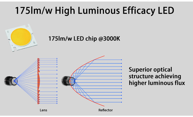 18W High Efficiency 130lm/w MR16 Module For Residential Commercial Lighting