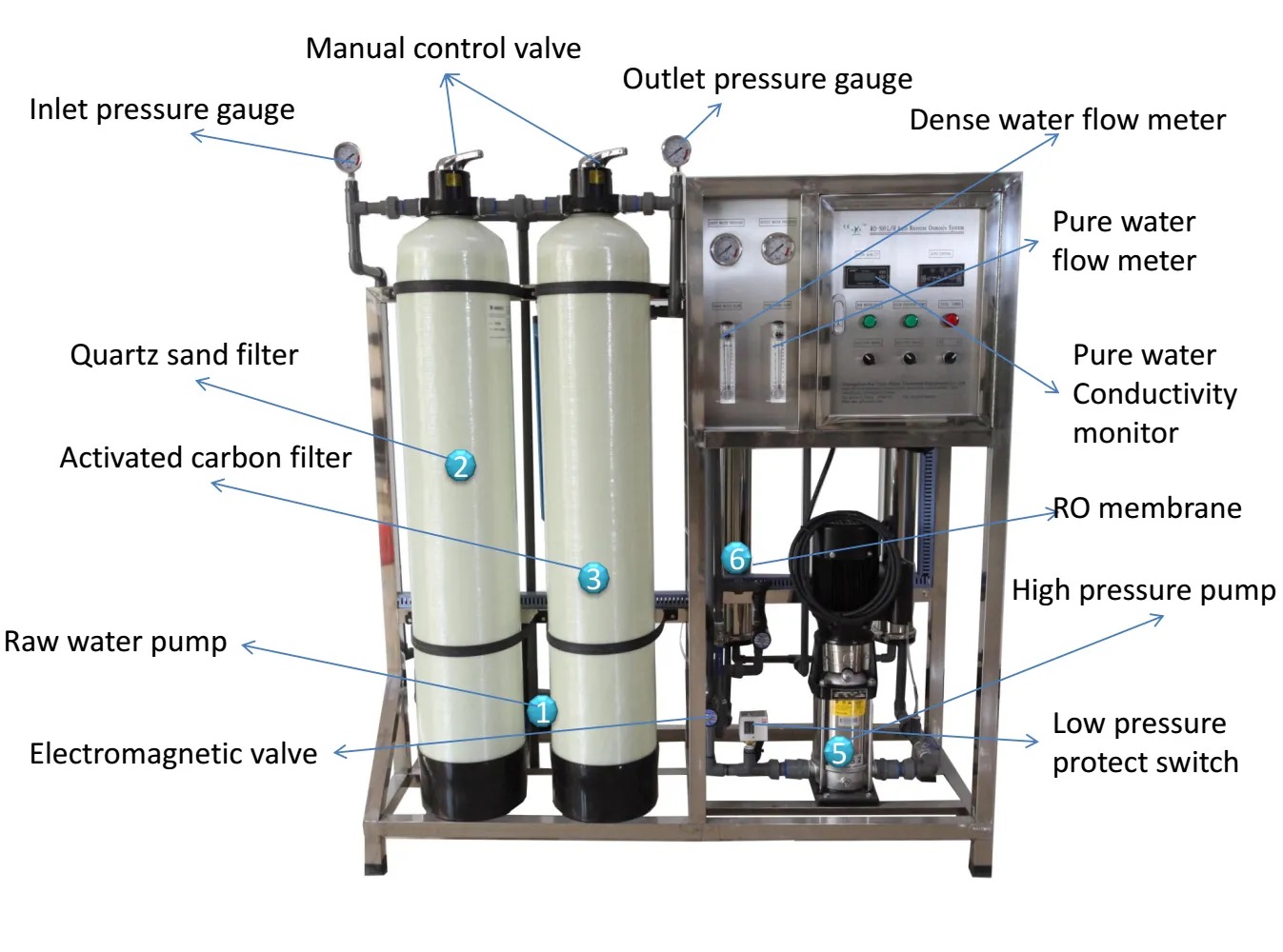 Reverse Osmosis Ro Water Treatment Plant 500LPH With FRP Tank