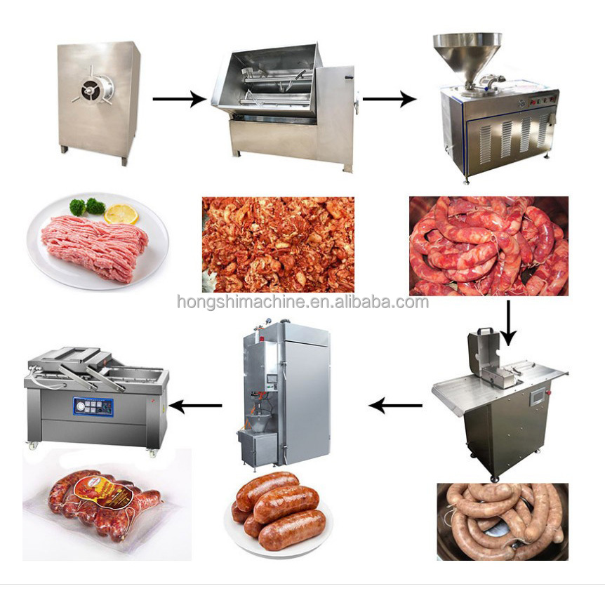 Automatic Sausage Filling Twisting Machine Sausage Wire Binding Machine Sausage Tying Making Machine