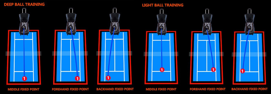 20-140 km/h Tennis Ball Machine , Tennis Ball Feeder ABS material