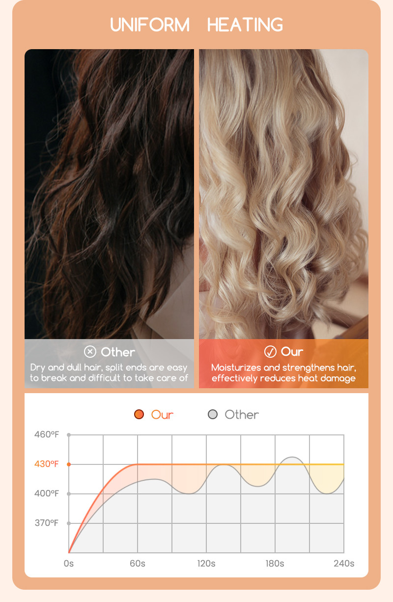 Fast Heating Electric Hair Curler Long Curling Tong Wand LCD Screen Champagne