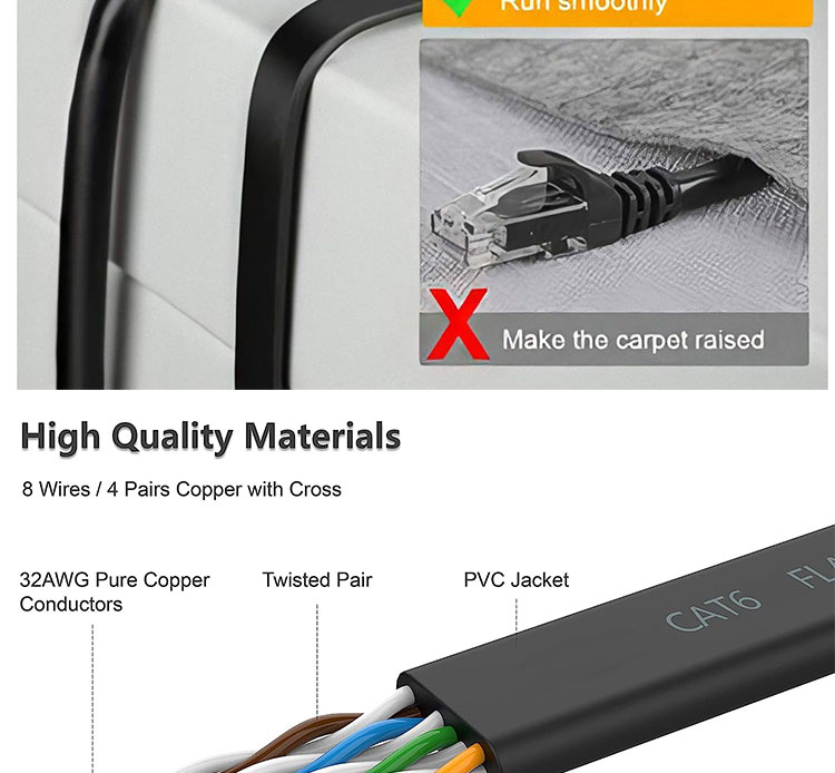 1M 3M 5M UTP FTP STP SFTP Shield Cat5 Cat5e Cat6 Ca6a Cat7 RJ45 Flat Network Lan Ethernet Patch Cable for Computer