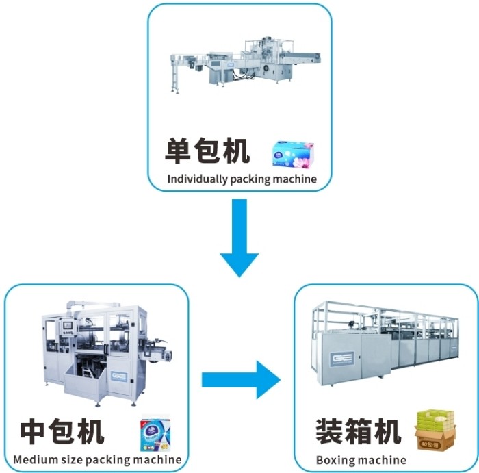 Automatic Cotton Soft Facial Tissue Folding Machine Non Woven Fabric Cotton Tissue Production Line