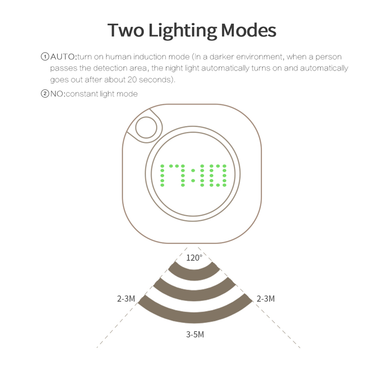 600MAH 0.3W USB Rechargeable Motion Sensor Light Digital Display Time Clock Magnet Attach