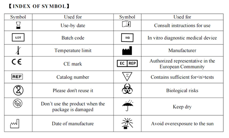 Nasopharyngeal Nucleic Acid Testing Kit , ISO13485 Sars Cov 2 Pcr Test Kit