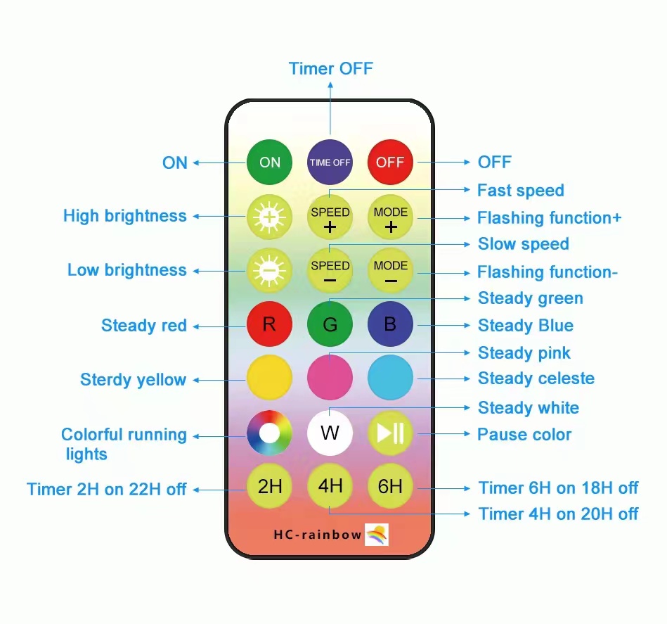 OEM IP68 Multi Color LED Solar Float Lamp For Swimming Pool Night Light Stair Light