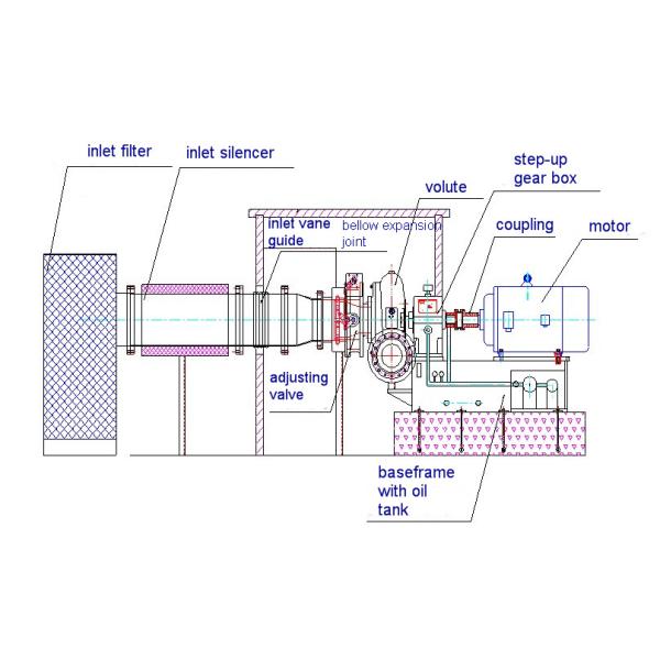 60KPA Single Stage High Speed Centrifugal Blower for large water plant
