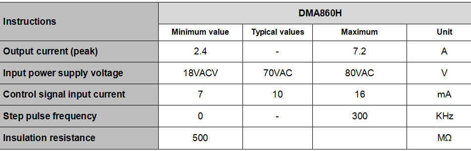 200KHZ 18-80Vac DMA860H Digital Stepper Motor Driver 2 Phase