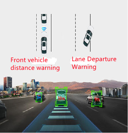 GPS 4G Dash Camera 3.5 X 1.6 X 2.3 Inches WiFi / Parking Monitor Support