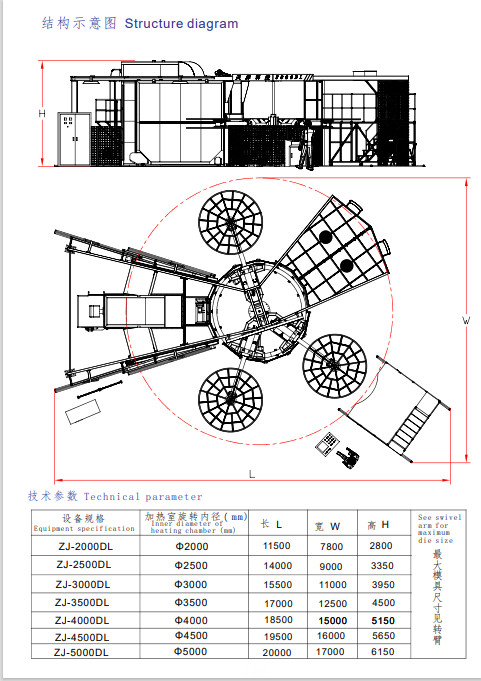 Large Water Tank Production Automatic 3-Arm Tower Roto Molding Machines