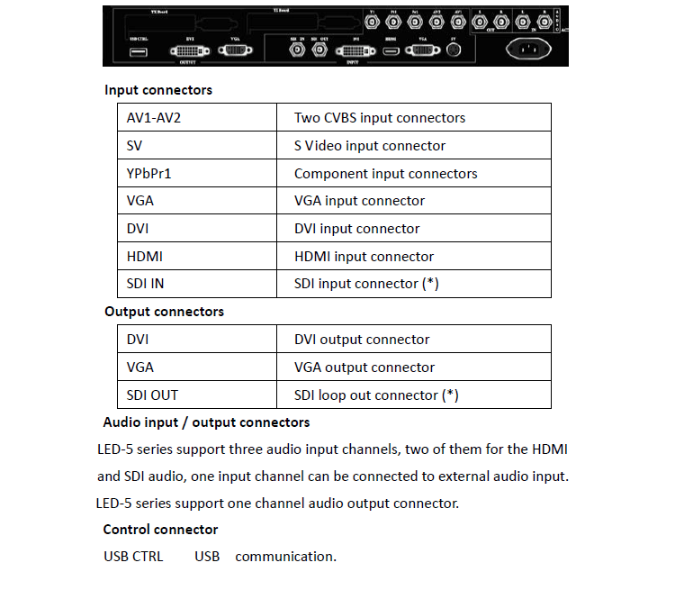 Full color led video processor of videowall LVP-605