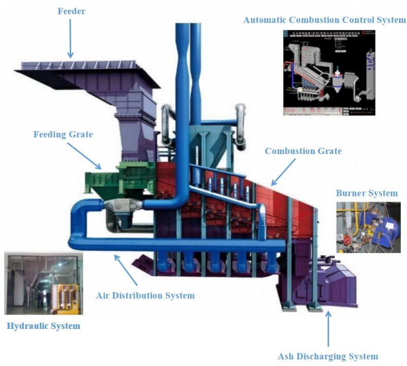 Everbright Air-Cooled Incinerator