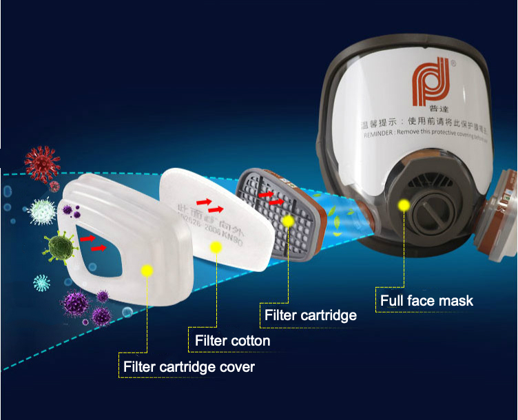 Full Face Respirator Gas Mask With Double Filters