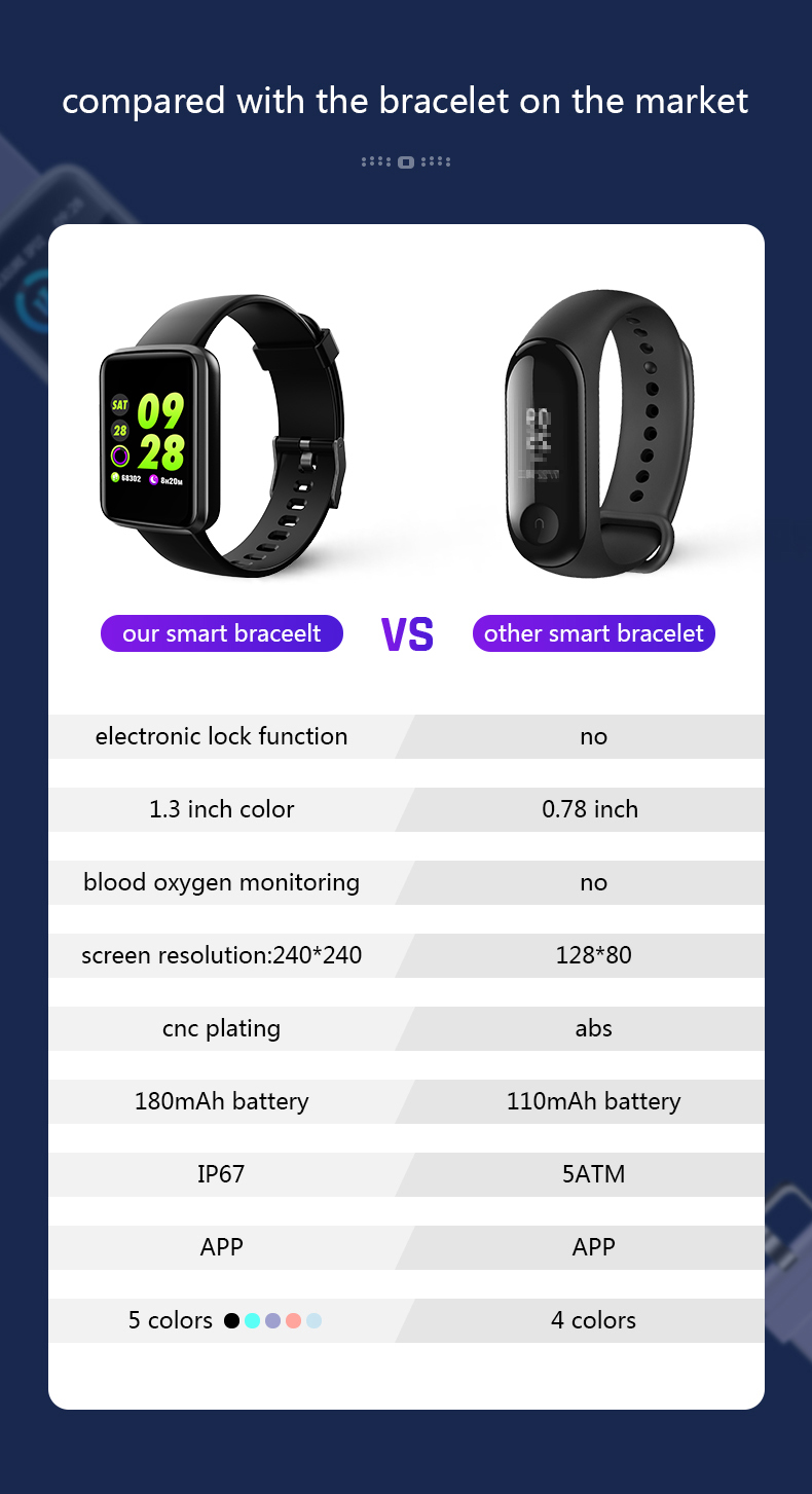 Heart Rate Fitness Tracker Smart Bracelet Blood Pressure Monitor Watch T500plus Serie 6