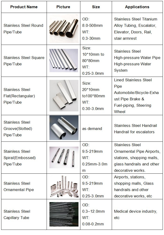 Manufactory Price Stainless Steel Welded Pipe