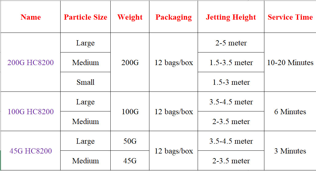 200G/bag 200G HC8200 Powder for Cold Spark Machines