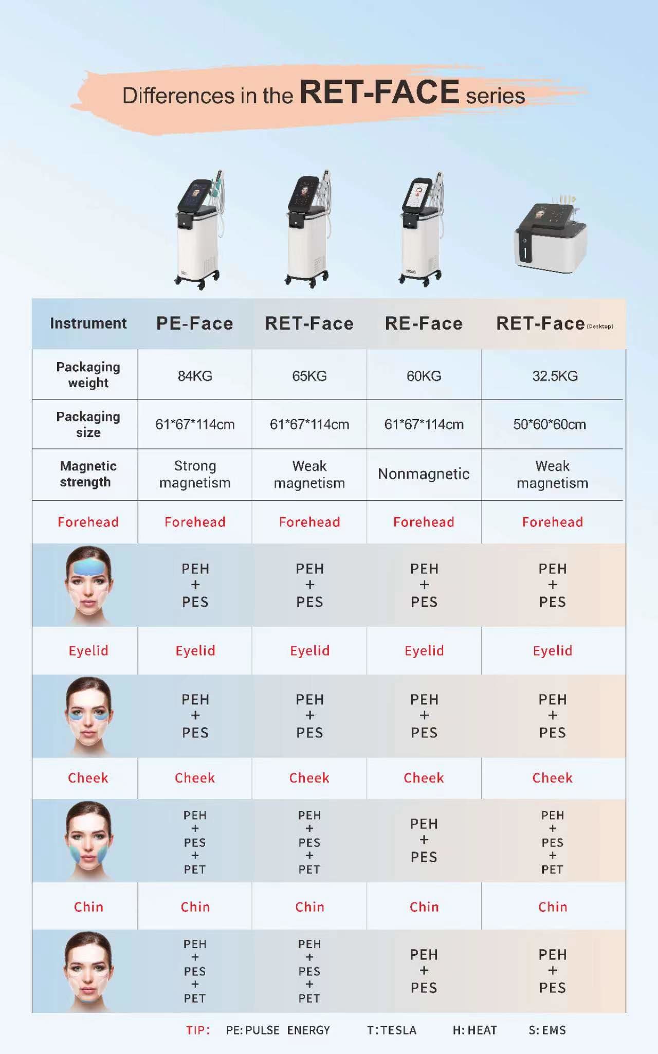 RET Face Anti eye bags wrinkle removal face massage EMS RF facial care machine