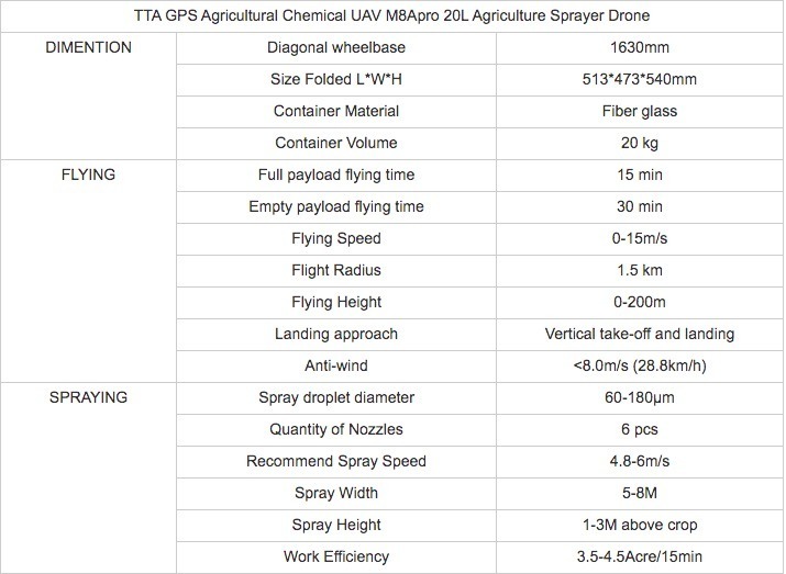 Tta M8apro 20L Reliable Automatic Flight Uav Crop Pesticide Spraying Agricultural Sprayer Drone