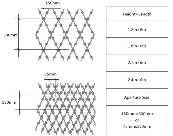 0.5mm Thickness Razor Sharp Barbed Wire BTO 22 Non climbing
