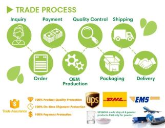 mygou （nanyang）food co., LTD.