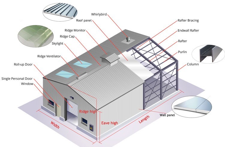 Q345B Workshop Steel Buildings Fabricate Steel Frame Structure Buildings