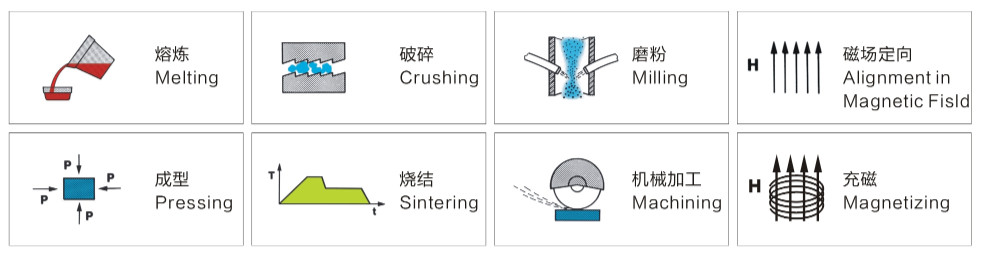 Large Arc Samarium Cobalt SmCo Magnet High Heat, Flexible Coupling Arc Magnets