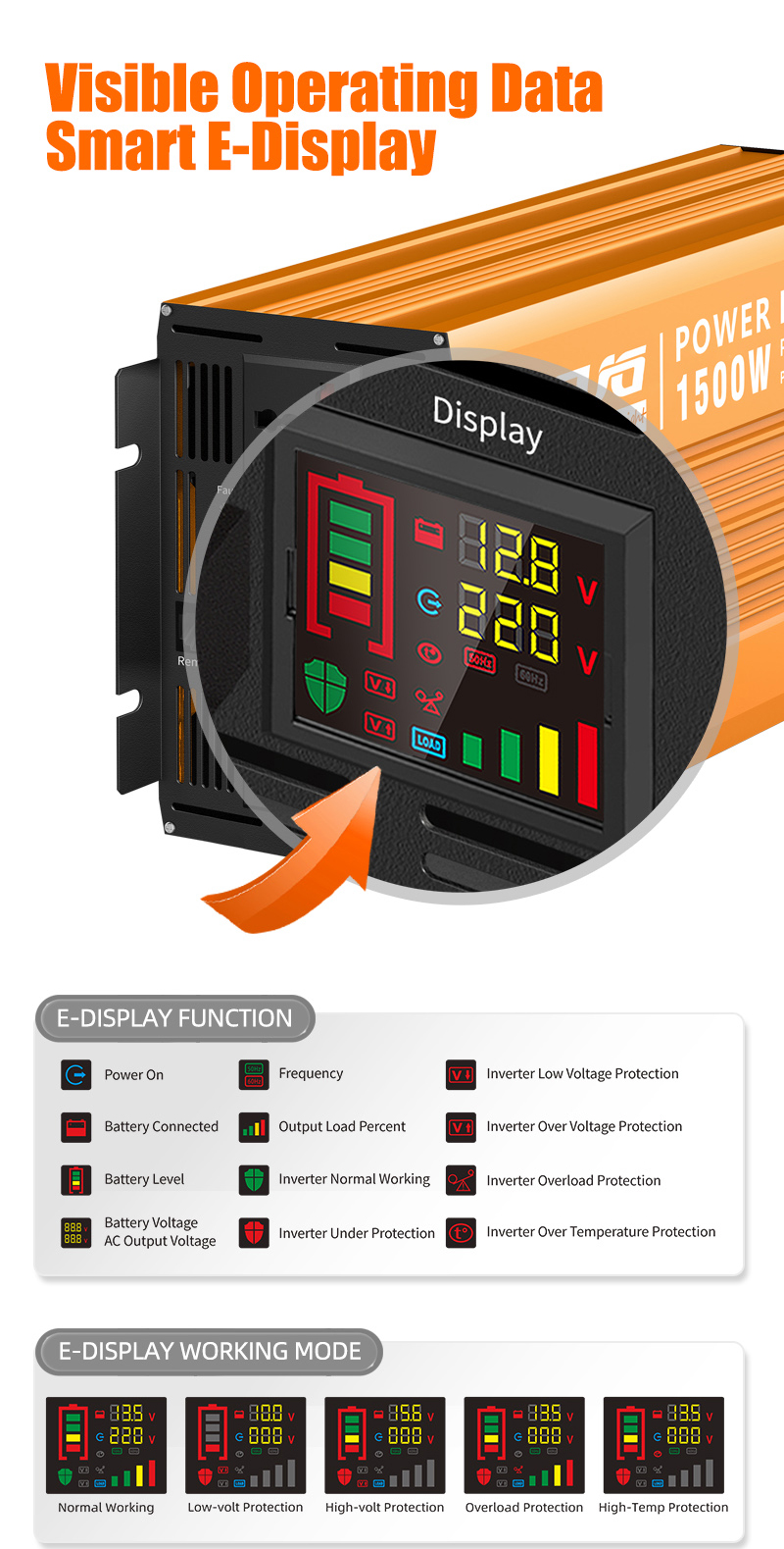 Portable Power Inverter 1500W Dc 12v To Ac 110v 60Hz Pure Sine Wave Inverter High Frequency
