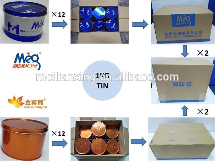 CHINA Manufacturer hot sale LED UV offset printing ink for kinds of papers/plastic film.