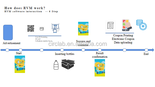 Outdoor Intelligent Recycle Machine For Recycling Bottles And Waste Paper