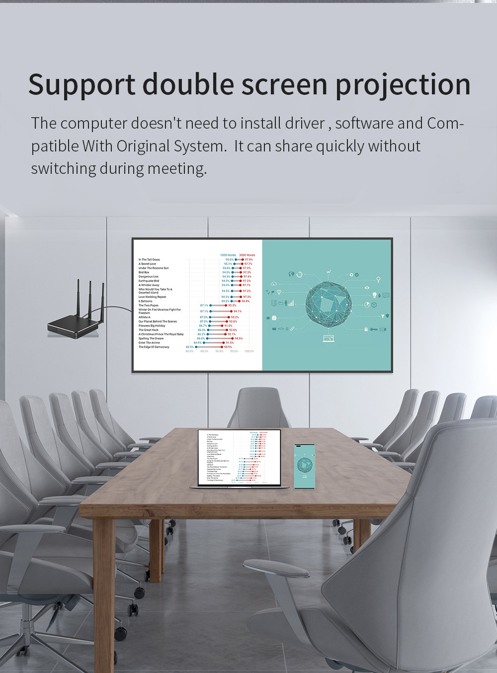 Meeting Room BYOD Wireless Presentation 2 Screens Multiviewer Airplay Miracast Receiver