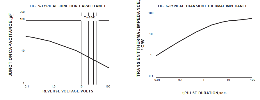 1N4942 THRU 1N4948 FAST RECOVERY RECTIFIERS Reverse Voltage - 200 to 1000 Volts Forward Current - 1.0 Ampere