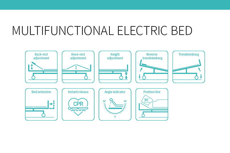 Metal Clinic Hospital Furniture Abs Side Rail Electric Control Folding Patient Medical Bed With Wheels